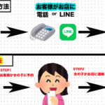 リフレや風俗で使われる「姫予約」とは？