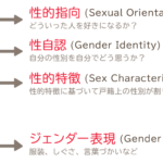 秘めたる「SOGI」はリフレによって解き放たれる？