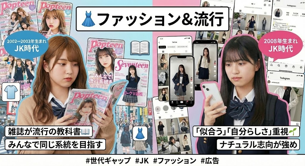 2008年生まれ JK常識3