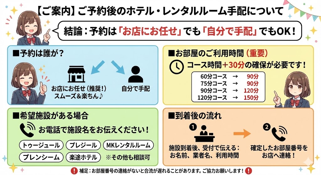 秋葉原　レンタルルーム　予約2