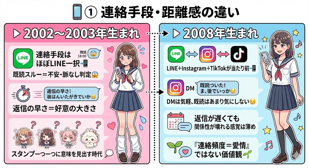 JK 恋愛観 2008年その2