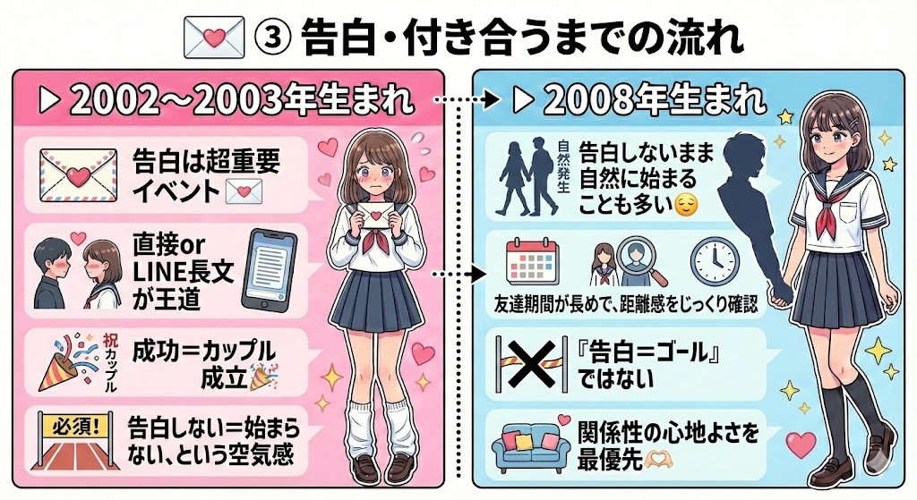 JK 恋愛観 2008年その4