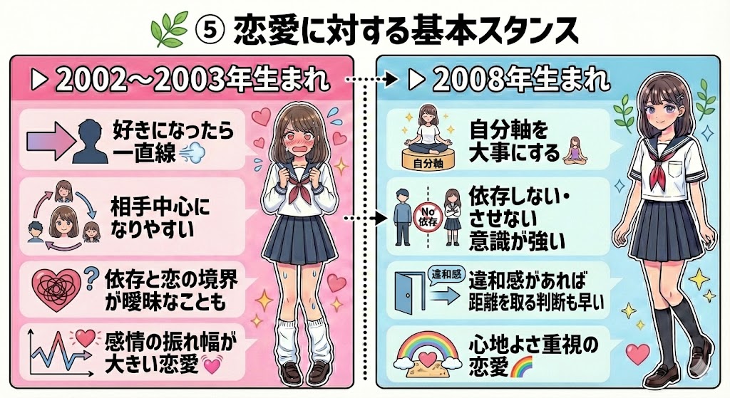 JK 恋愛観 2008年その6