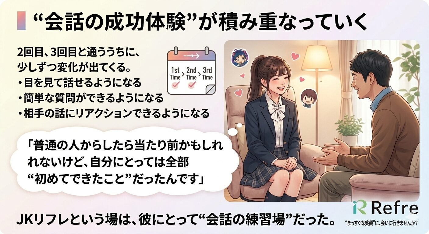 人見知り　リフレ4