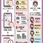 🔰ご予約からご案内までの流れを簡単にご紹介!